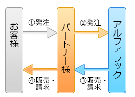 契約形態