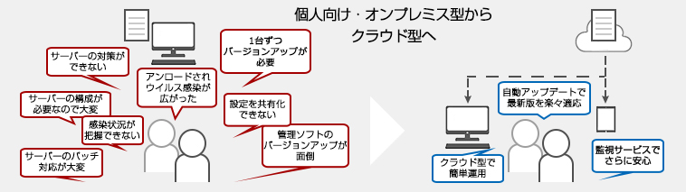 未導入・導入の対比