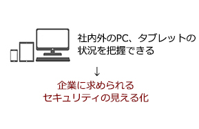 企業に求められるセキュリティの見える化