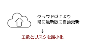 工数とリスクを最小化