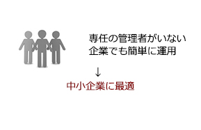 中小企業に最適